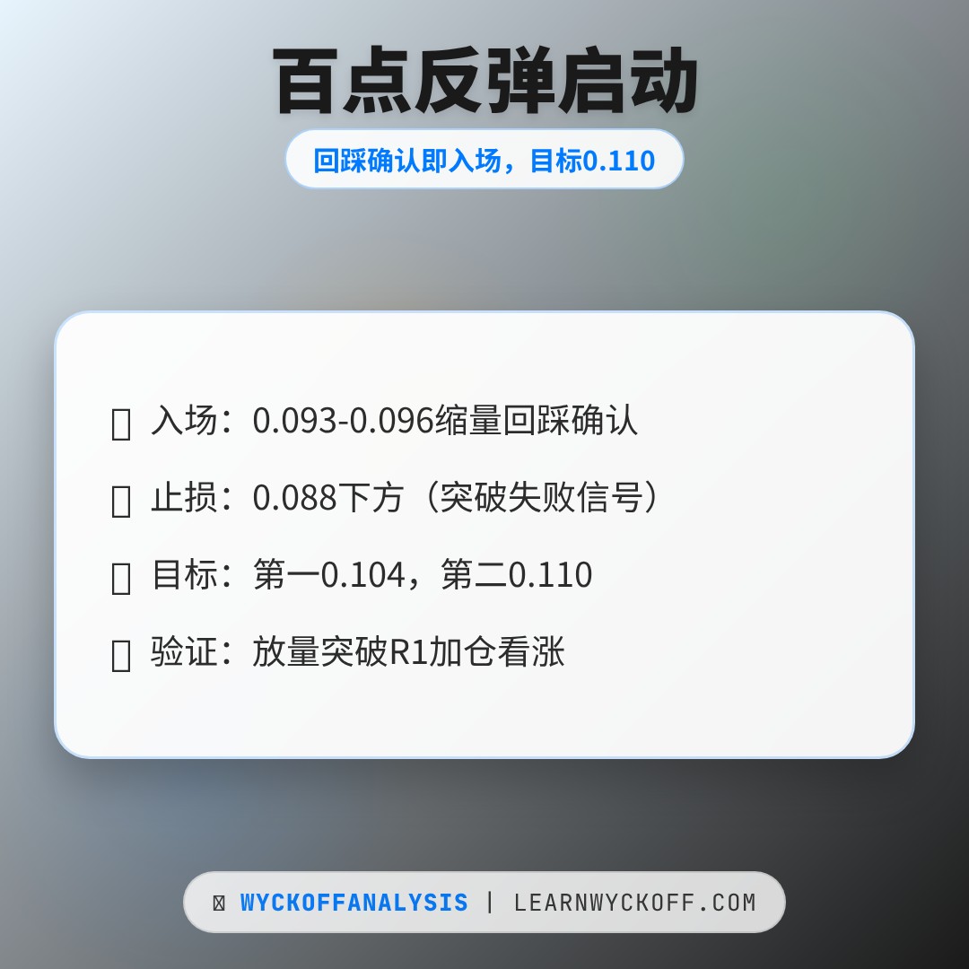 20260519 POLUSDT 行情数据复盘报告（基于威科夫量价视角）