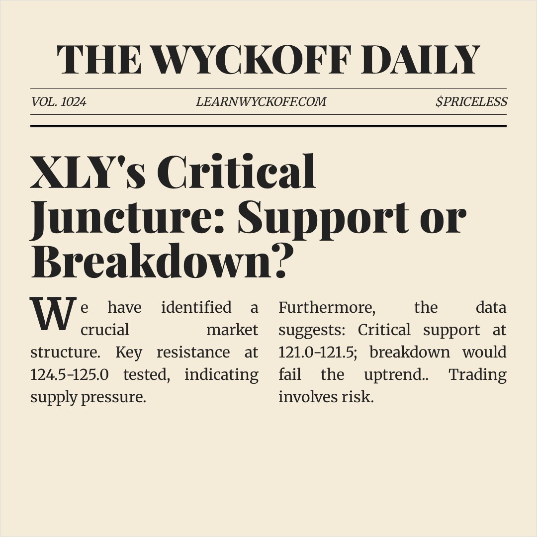 20260114 XLY Market Data Review Report (Based on Wyckoff Volume-Price Perspective)