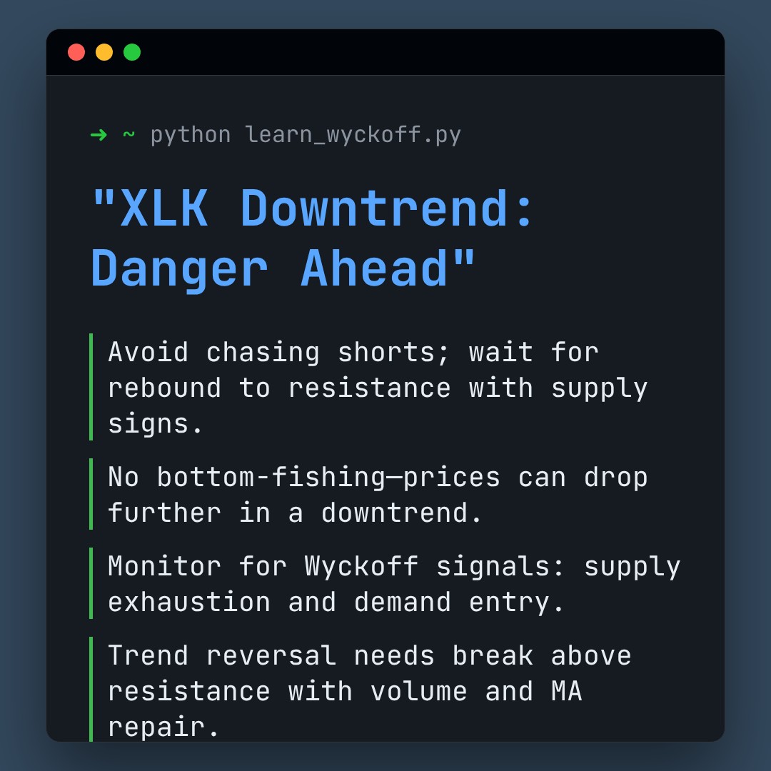 20260203 XLK Market Data Review Report (Based on Wyckoff Volume-Price Perspective)