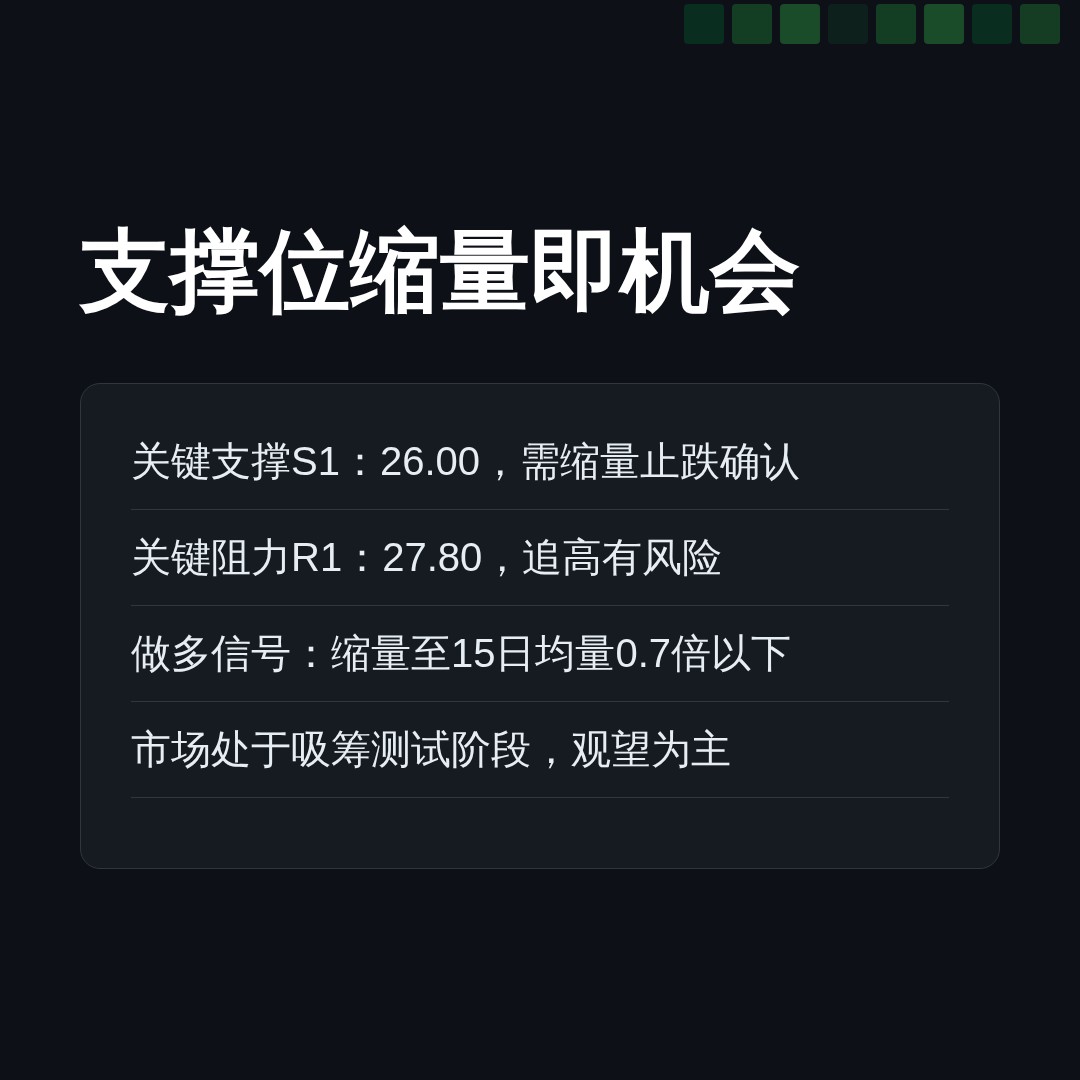 20260722 KWEB 行情数据复盘报告（基于威科夫量价视角）