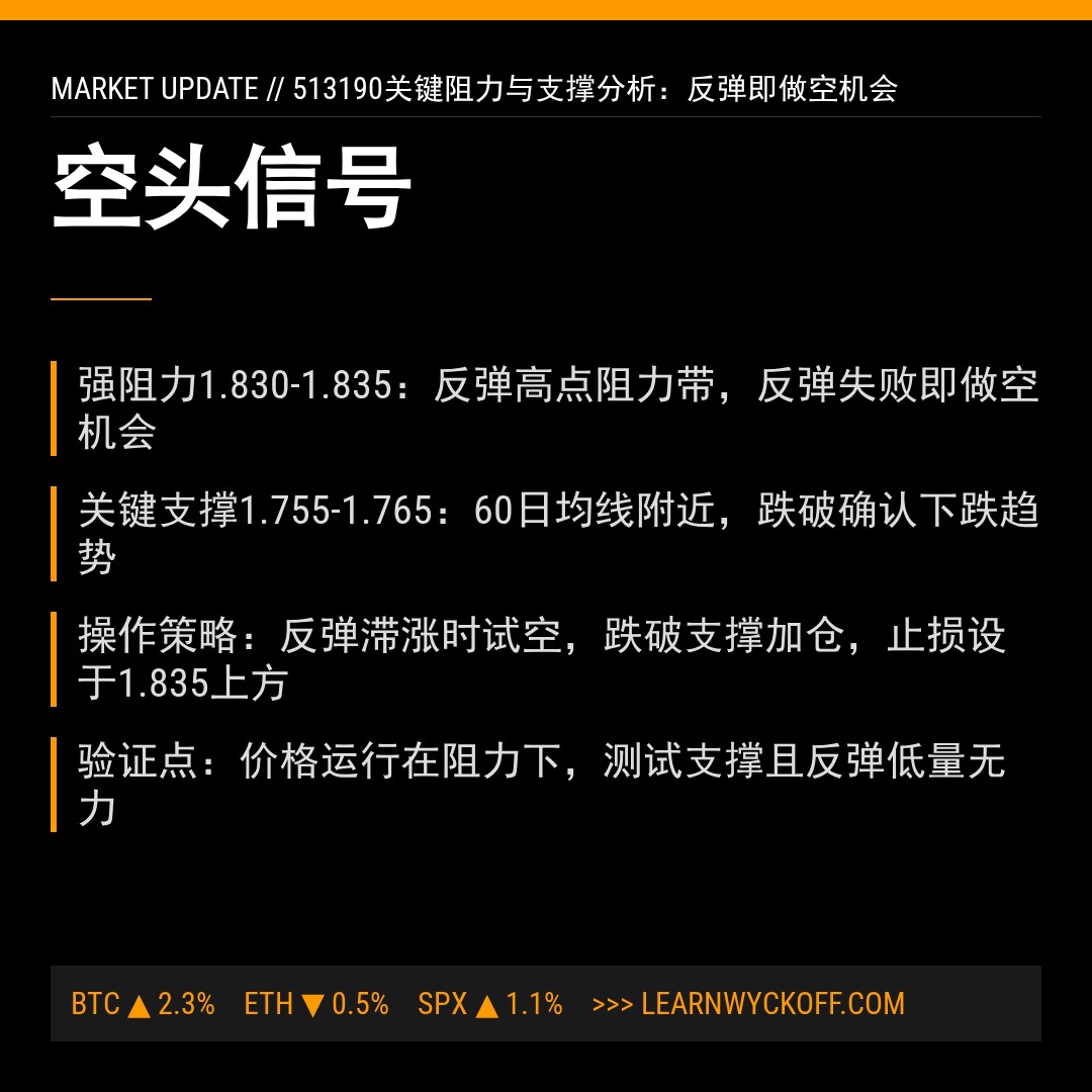 20260108 513190 行情数据复盘报告（基于威科夫量价视角）