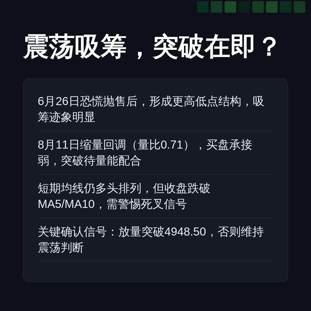 20260811 HSTECH 行情数据复盘报告（基于威科夫量价视角）