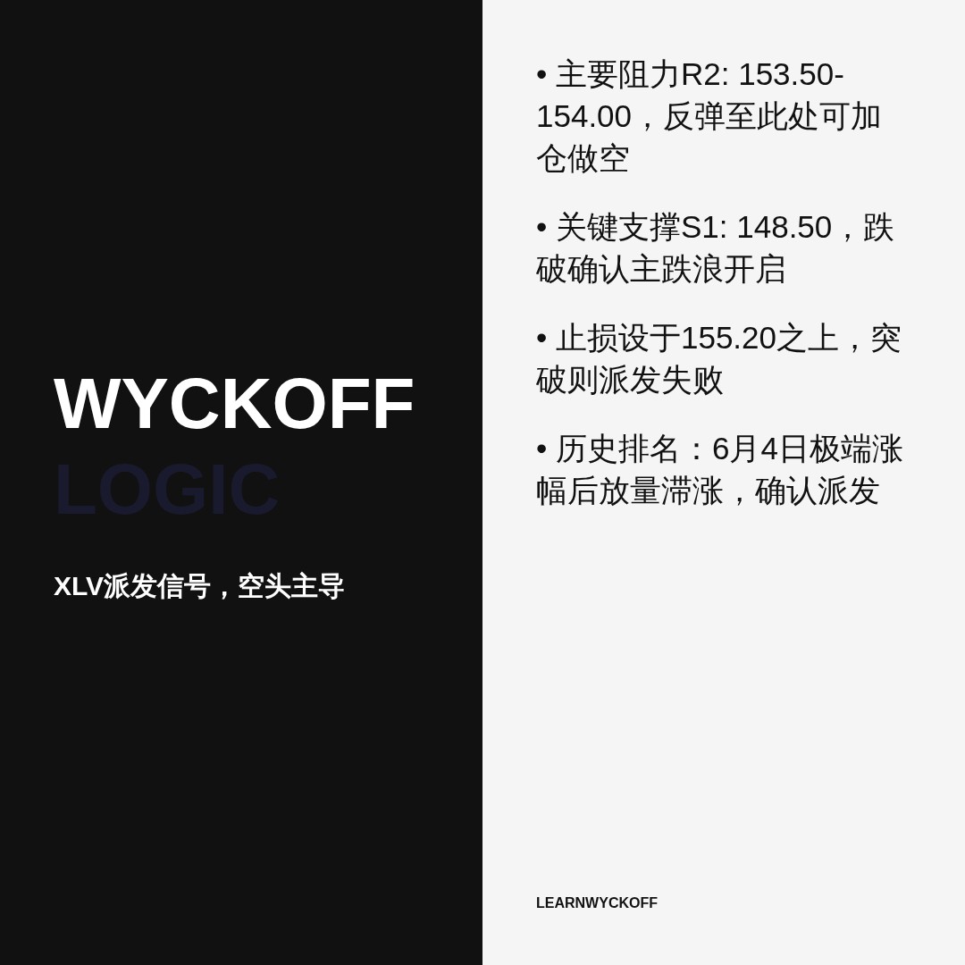 20260617 XLV 行情数据复盘报告（基于威科夫量价视角）