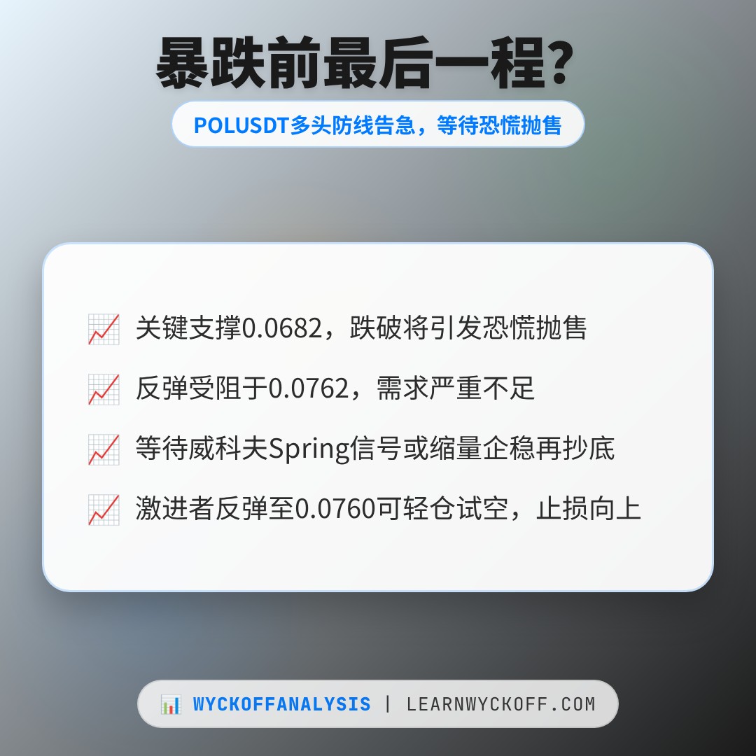 20260728 POLUSDT 行情数据复盘报告（基于威科夫量价视角）