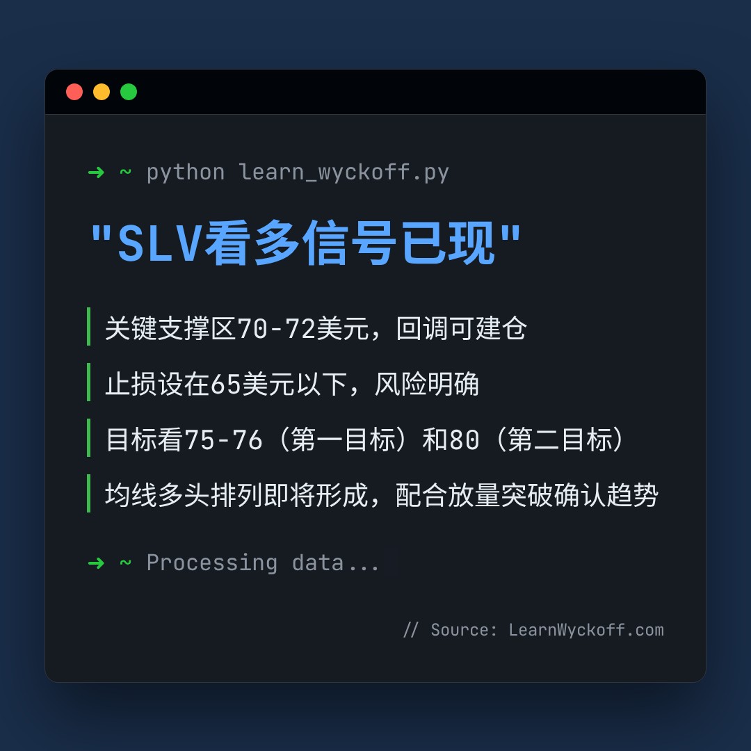 20260507 SLV 行情数据复盘报告（基于威科夫量价视角）