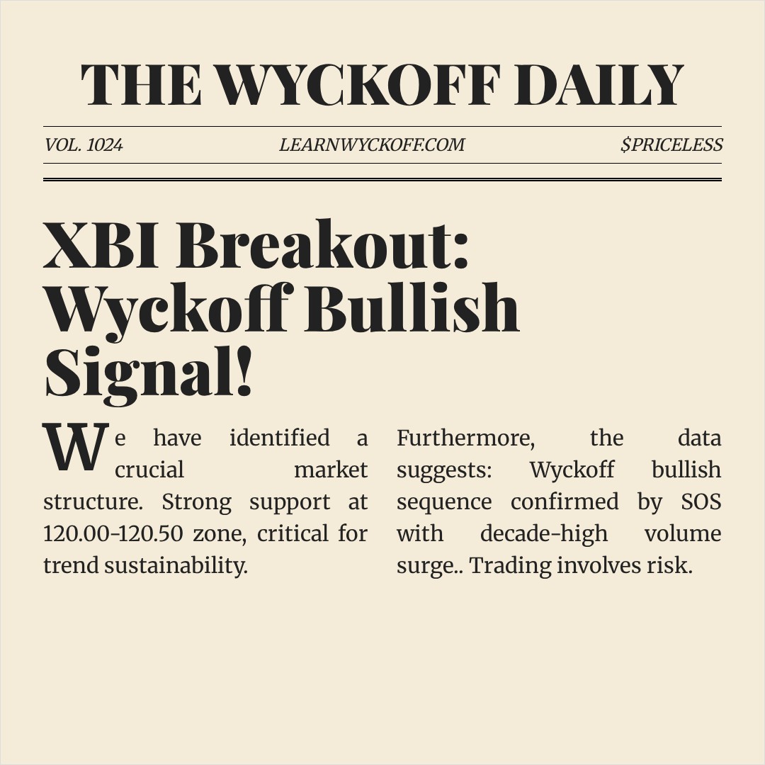 20260107 XBI Market Data Review Report (Based on Wyckoff Volume-Price Perspective)
