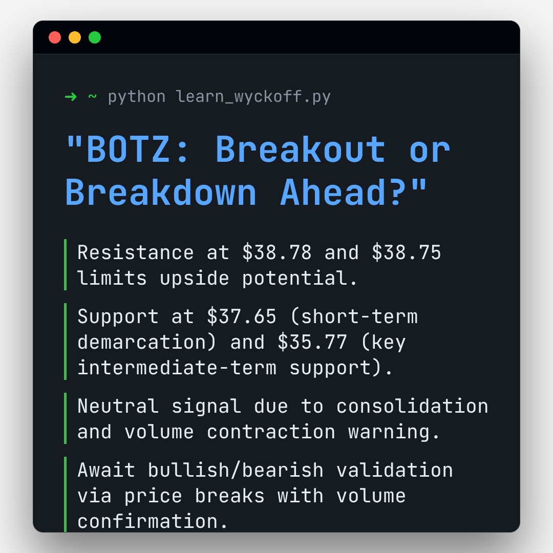 20260217 BOTZ Market Data Review Report (Based on Wyckoff Volume-Price Perspective)