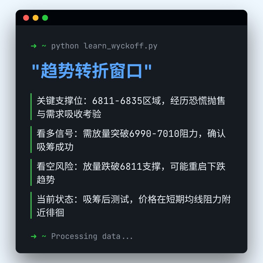 20251229 399989 行情数据复盘报告（基于威科夫量价视角）
