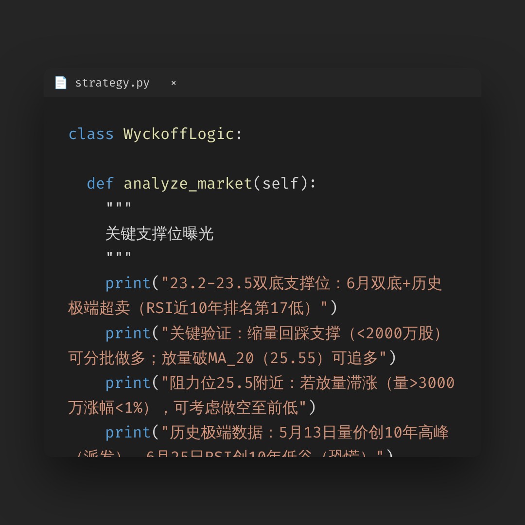 20260703 KWEB 行情数据复盘报告（基于威科夫量价视角）