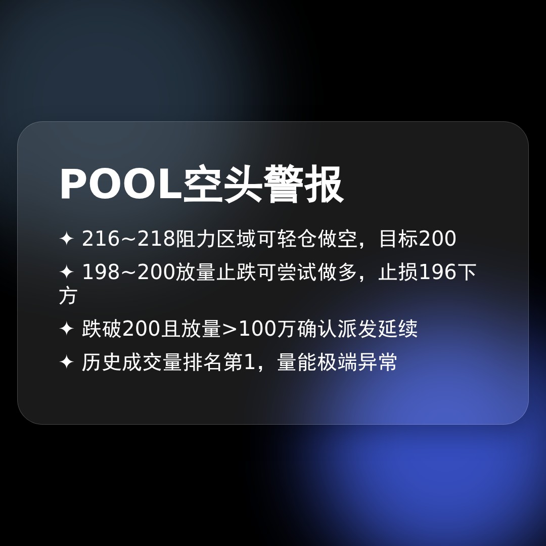 20260429 POOL 行情数据复盘报告（基于威科夫量价视角）