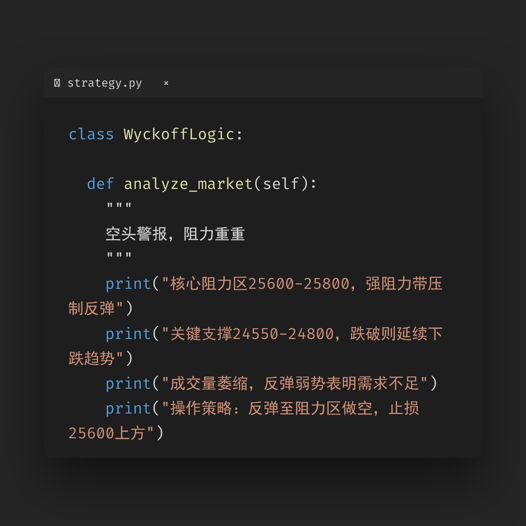20260226 NDX 行情数据复盘报告（基于威科夫量价视角）