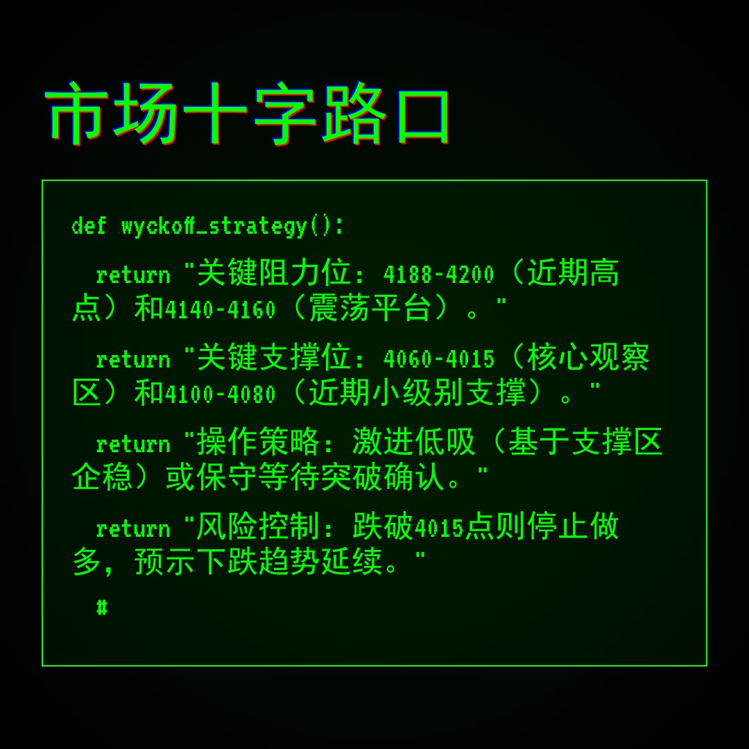 20260309 000001.SH 行情数据复盘报告（基于威科夫量价视角）