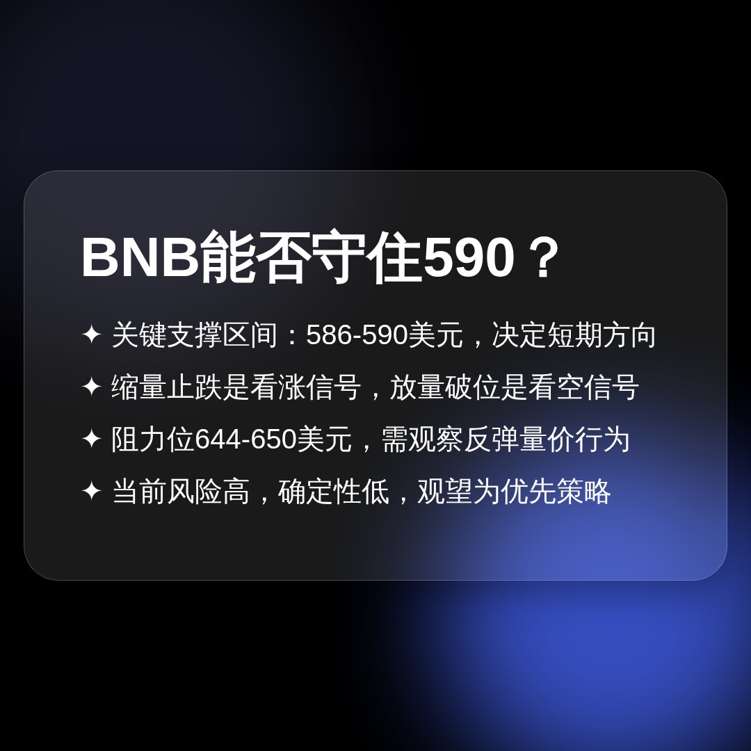 20260615 BNBUSDT 行情数据复盘报告（基于威科夫量价视角）
