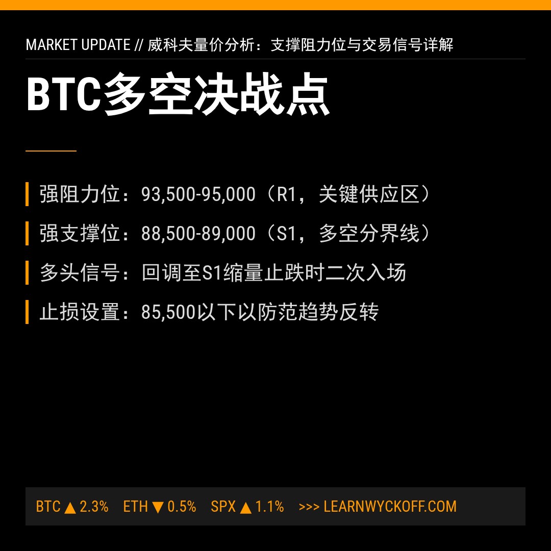 20260106 BTCUSDT 行情数据复盘报告（基于威科夫量价视角）