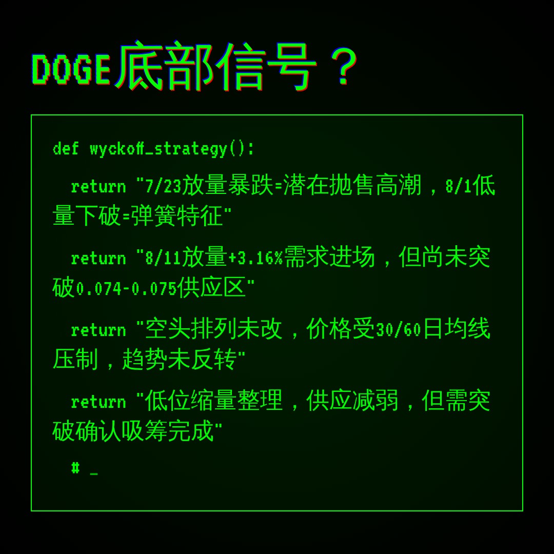 20260812 DOGEUSDT 行情数据复盘报告（基于威科夫量价视角）