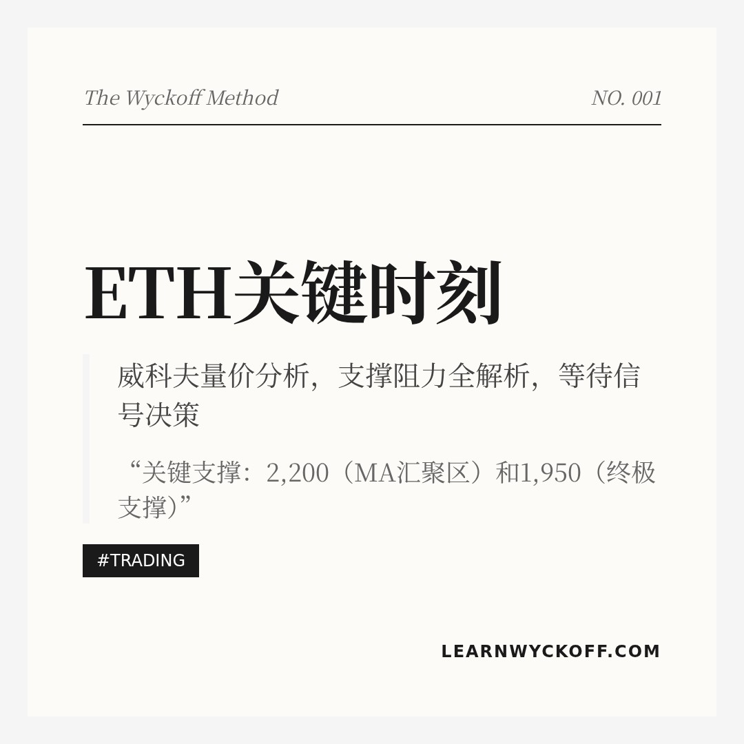 20260419 ETHUSDT 行情数据复盘报告（基于威科夫量价视角）