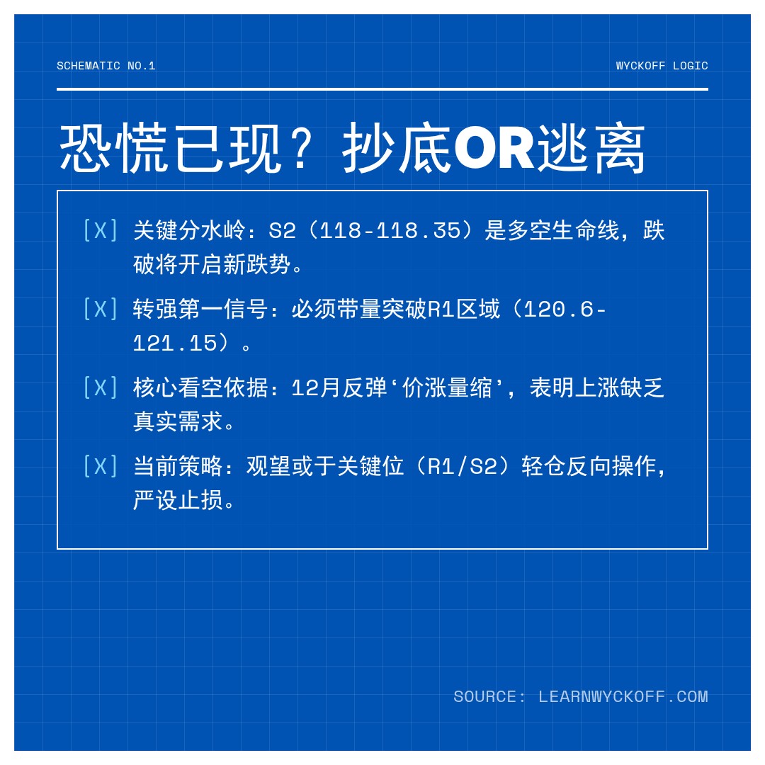 20260105 XLY 行情数据复盘报告（基于威科夫量价视角）