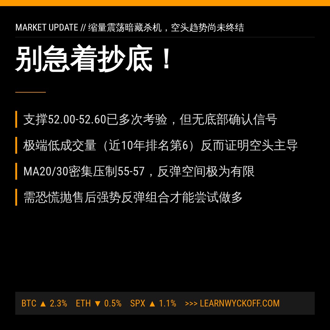 20260702 XLE 行情数据复盘报告（基于威科夫量价视角）