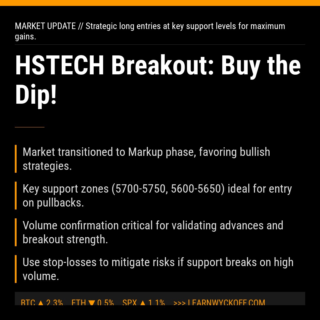 20260113 HSTECH Market Data Review Report (Based on Wyckoff Volume-Price Perspective)