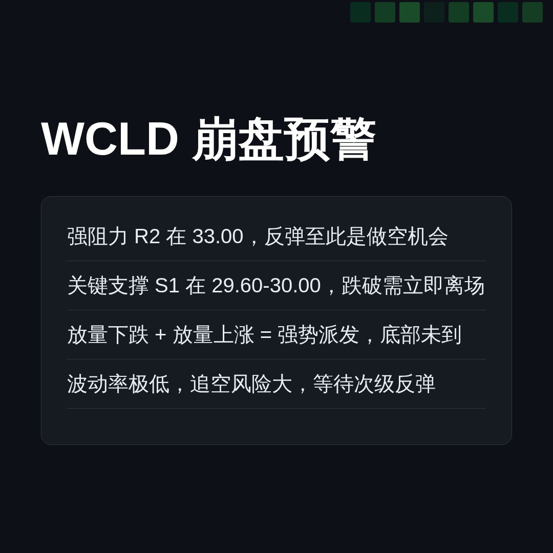 20260616 WCLD 行情数据复盘报告（基于威科夫量价视角）