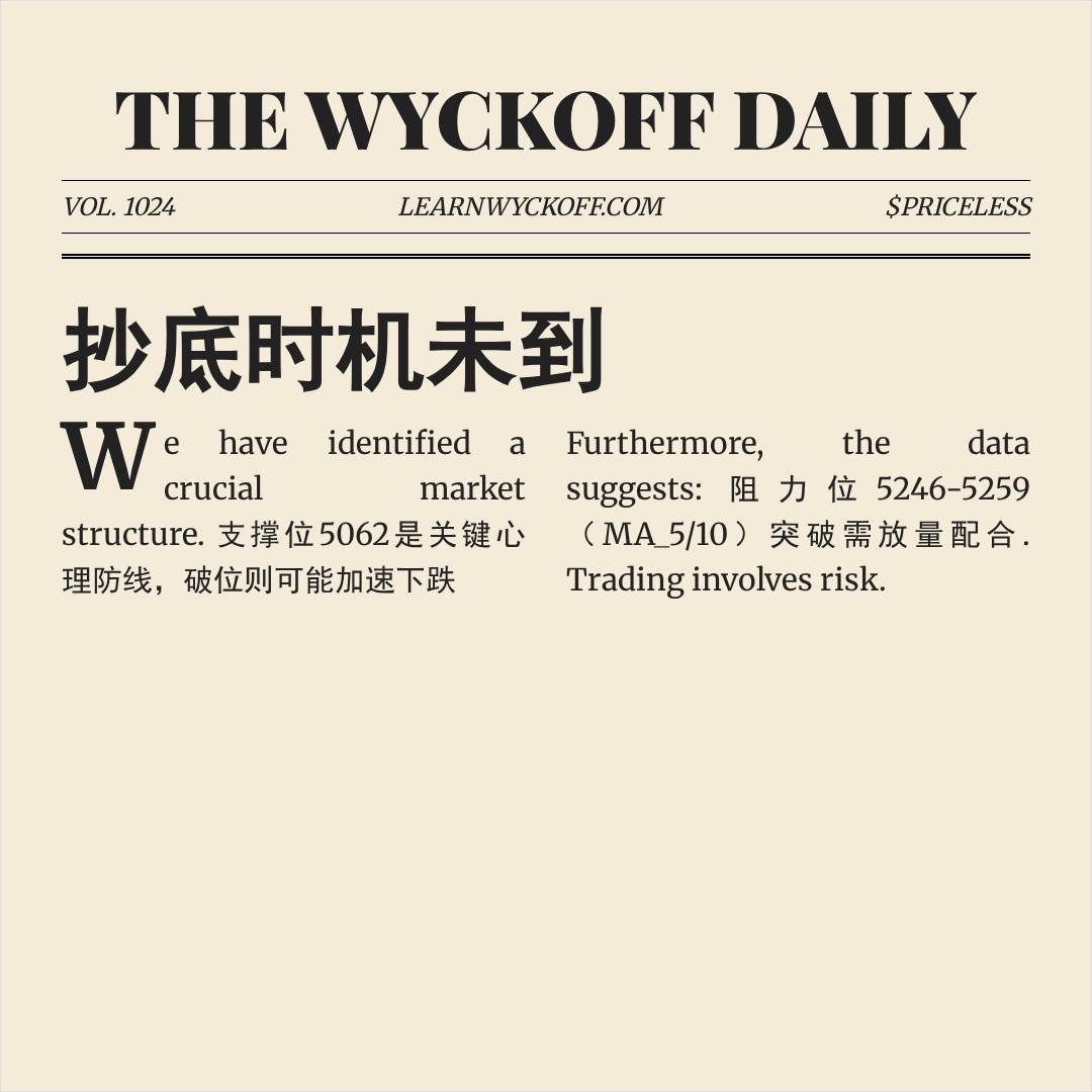 20260602 000987.SH 行情数据复盘报告（基于威科夫量价视角）