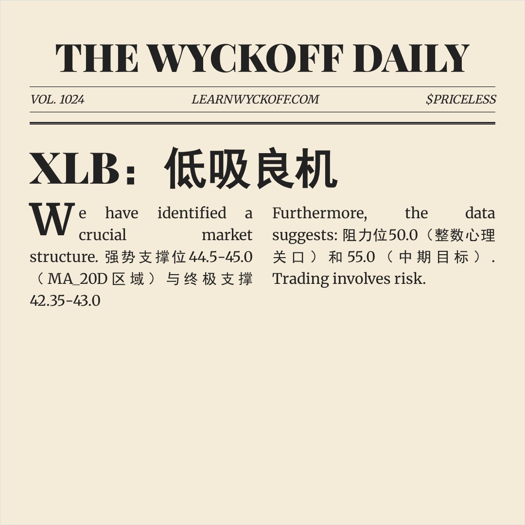 20260116 XLB 行情数据复盘报告（基于威科夫量价视角）
