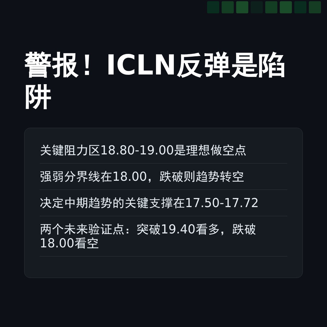 20260331 ICLN 行情数据复盘报告（基于威科夫量价视角）