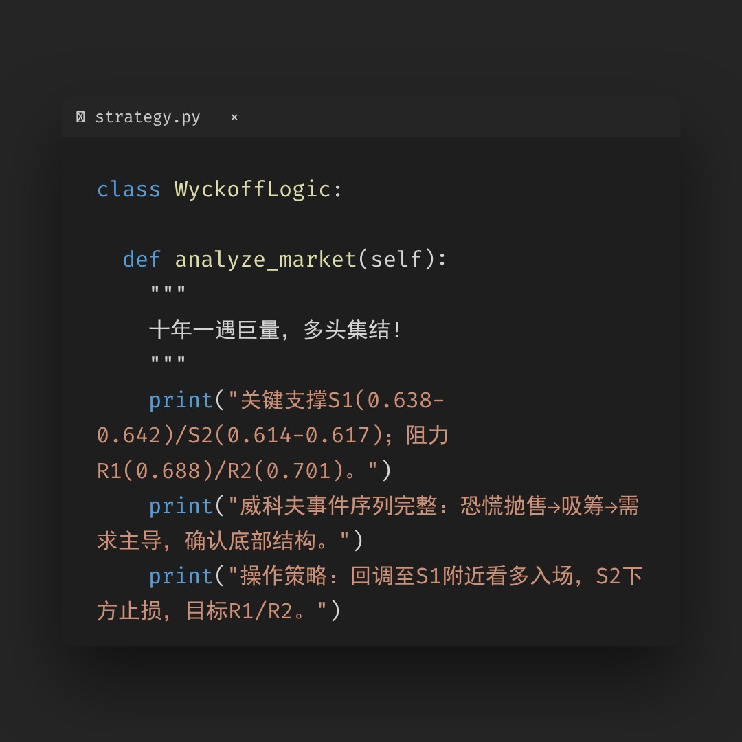 20260416 513980 行情数据复盘报告（基于威科夫量价视角）