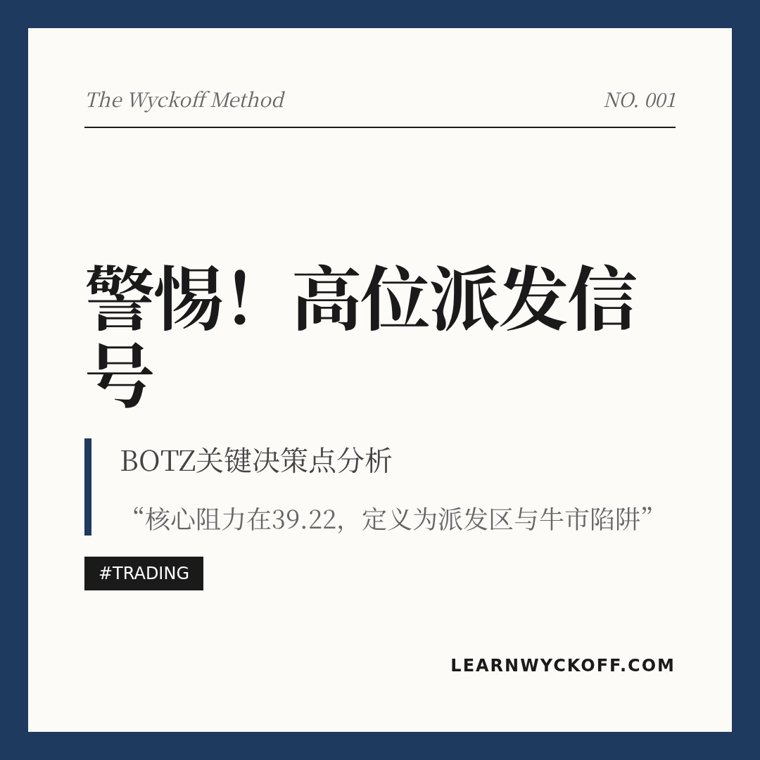 20260223 BOTZ 行情数据复盘报告（基于威科夫量价视角）