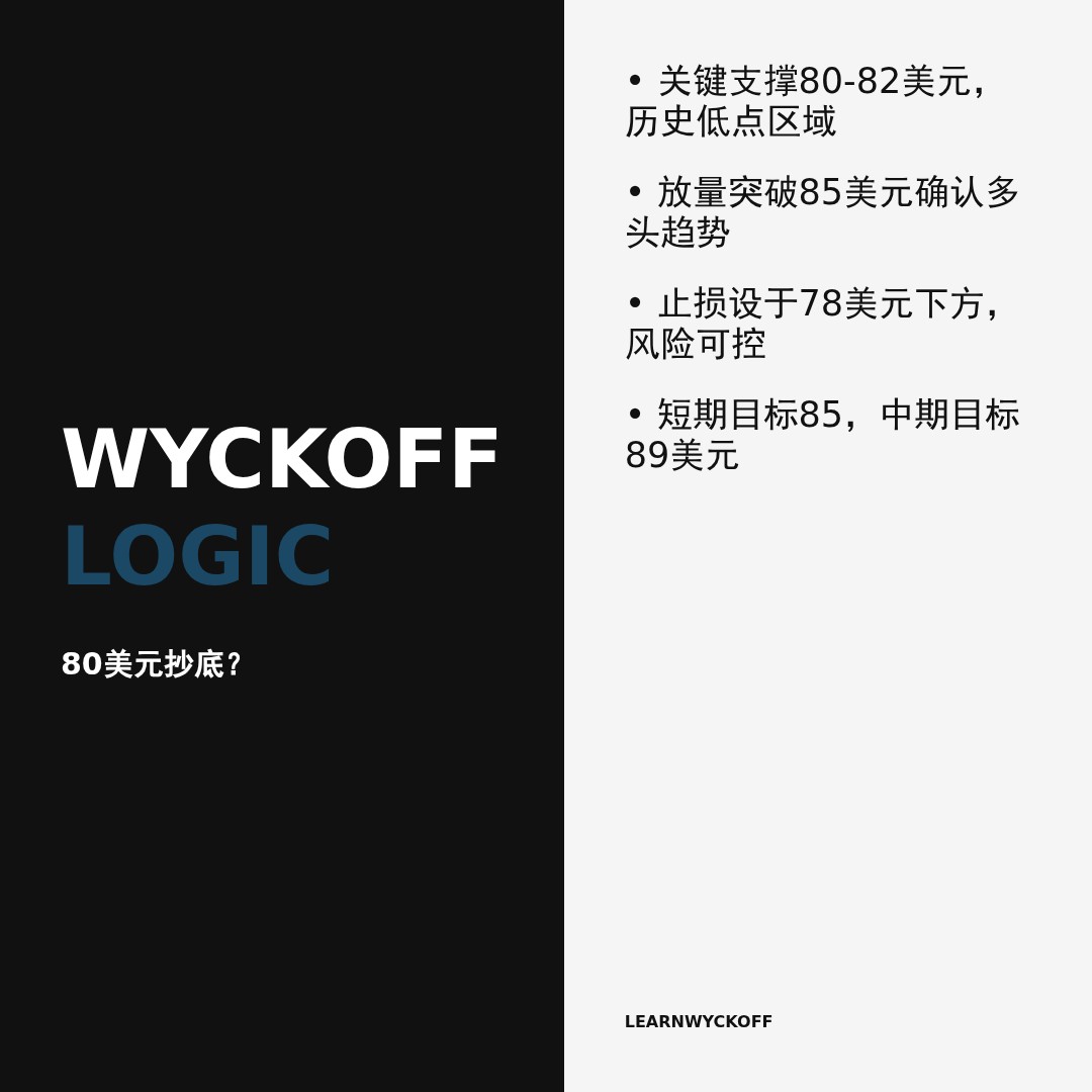 20260531 SOLUSDT 行情数据复盘报告（基于威科夫量价视角）