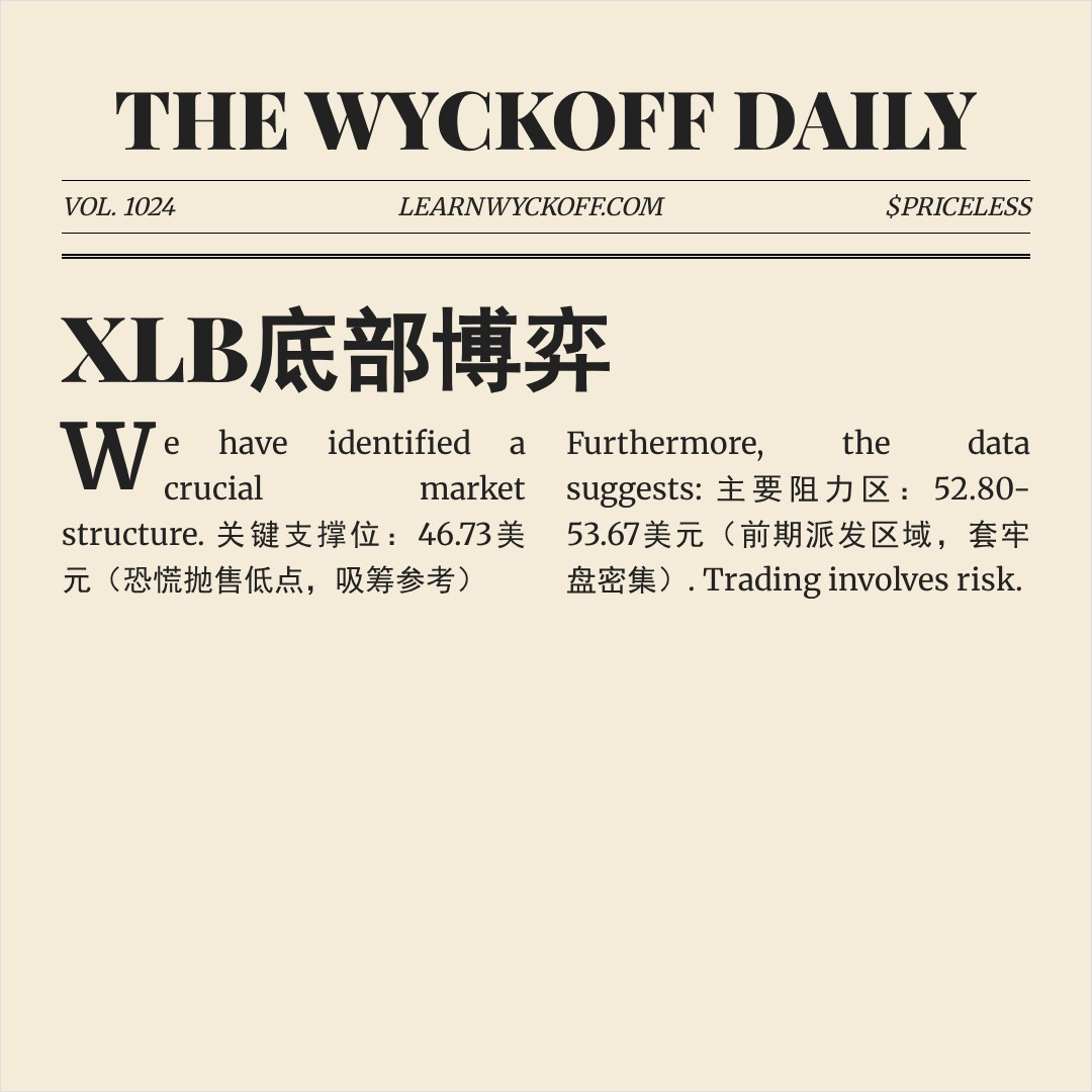 20260327 XLB 行情数据复盘报告（基于威科夫量价视角）