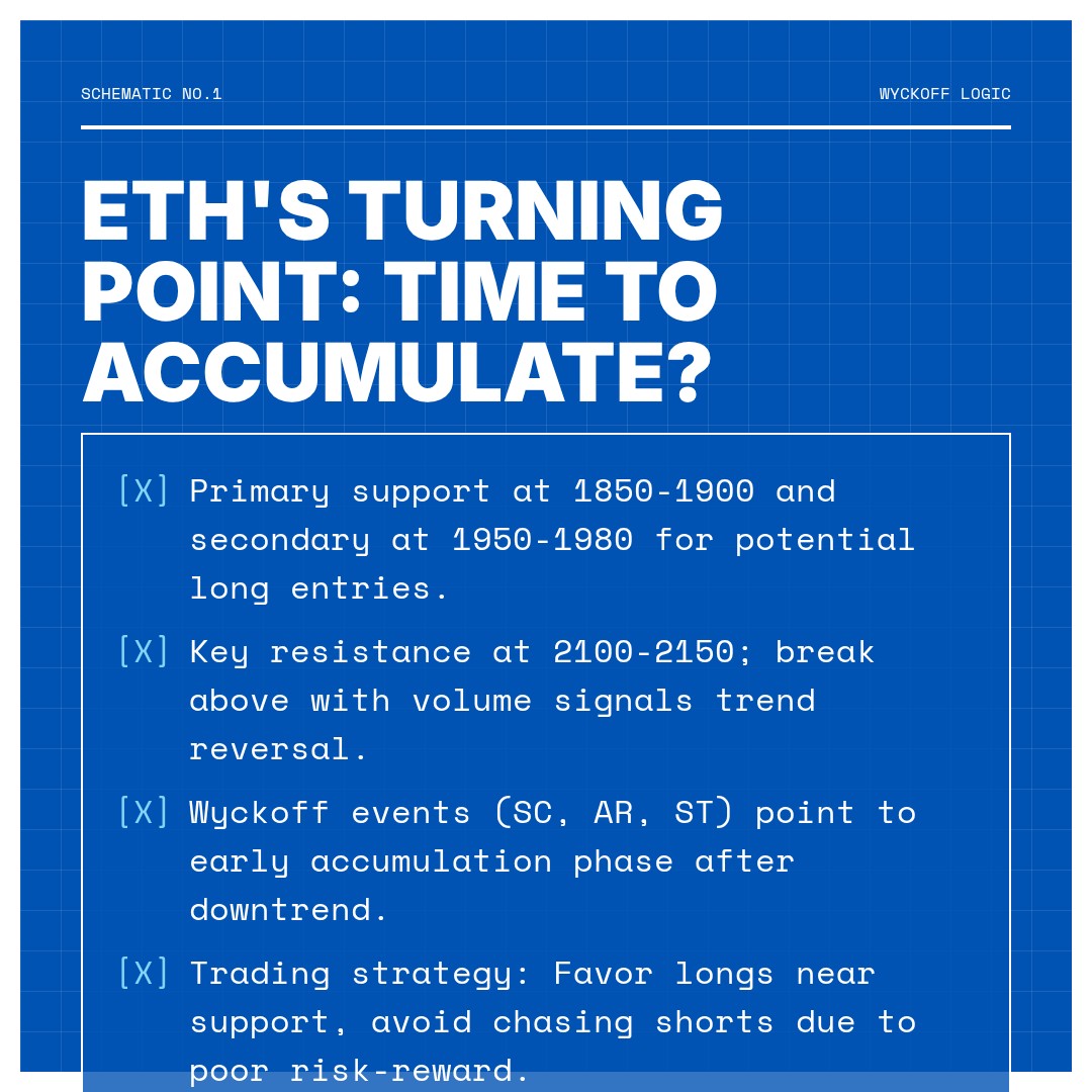 20260310 ETHUSDT Market Data Review Report (Based on Wyckoff Volume-Price Perspective)