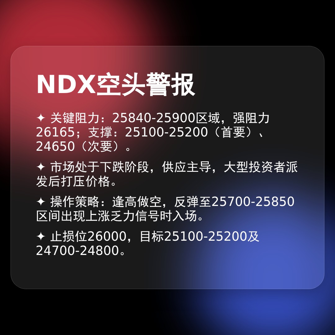 20260203 NDX 行情数据复盘报告（基于威科夫量价视角）