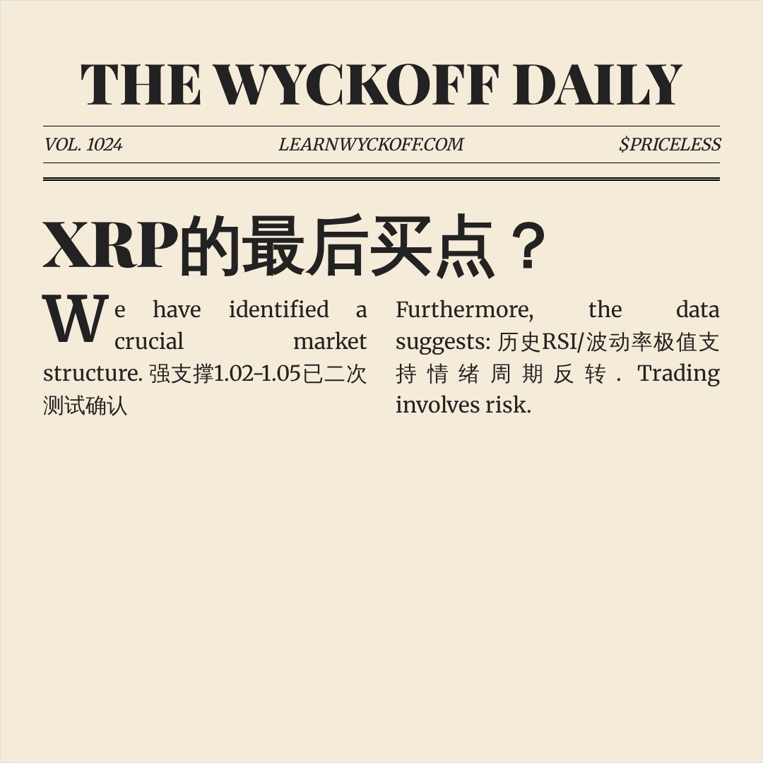 20260706 XRPUSDT 行情数据复盘报告（基于威科夫量价视角）