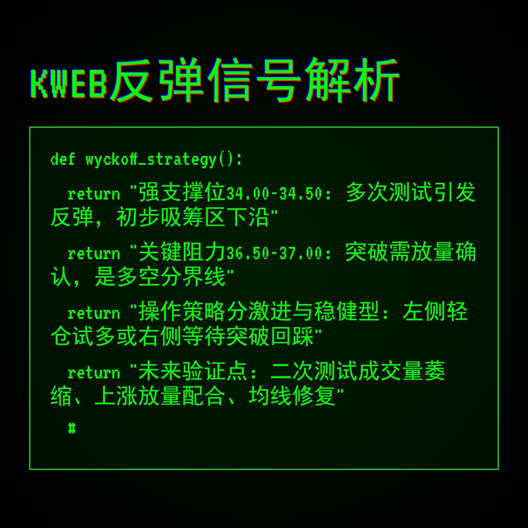 20260102 KWEB 行情数据复盘报告（基于威科夫量价视角）