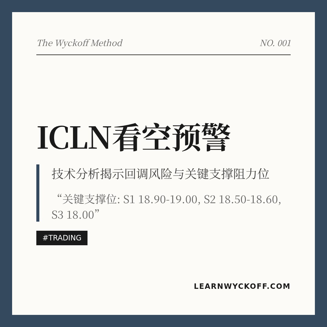 20260416 ICLN 行情数据复盘报告（基于威科夫量价视角）
