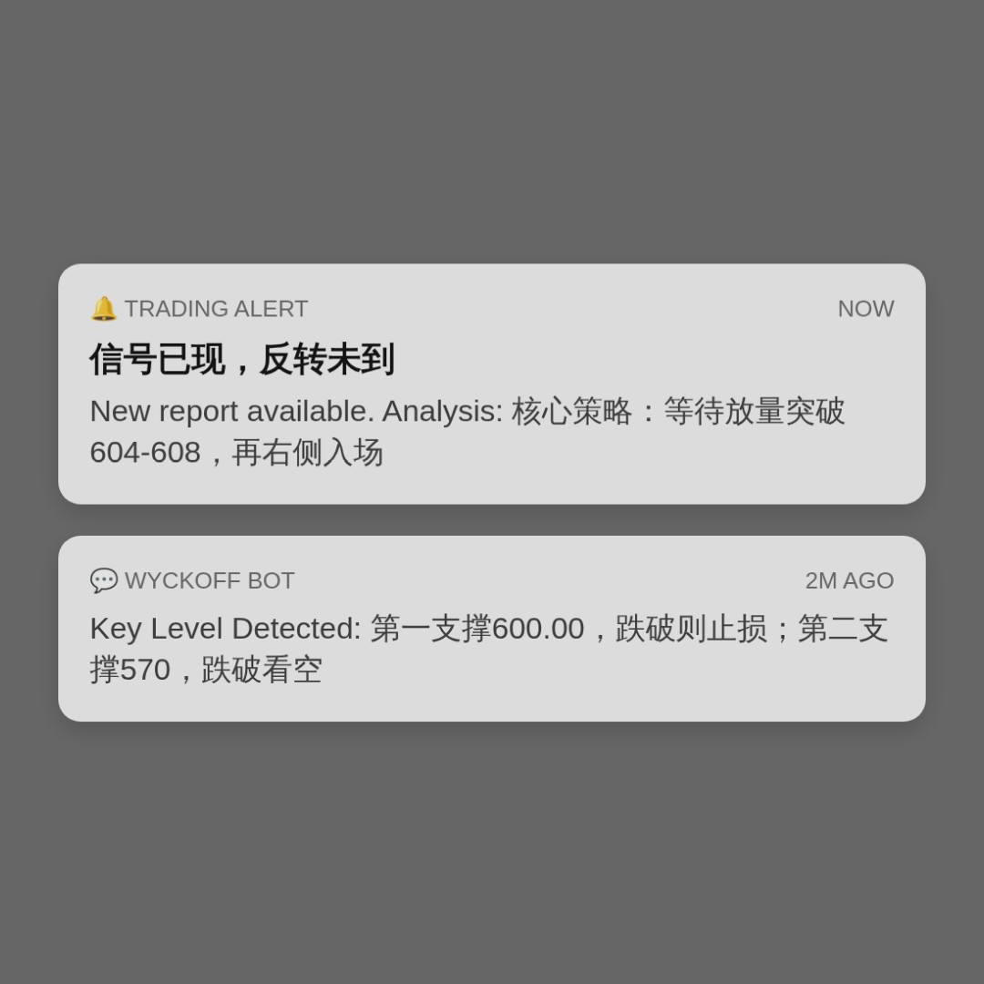 20260615 META 行情数据复盘报告（基于威科夫量价视角）