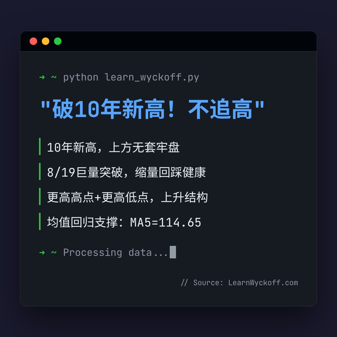 20260824 PPH 行情数据复盘报告（基于威科夫量价视角）