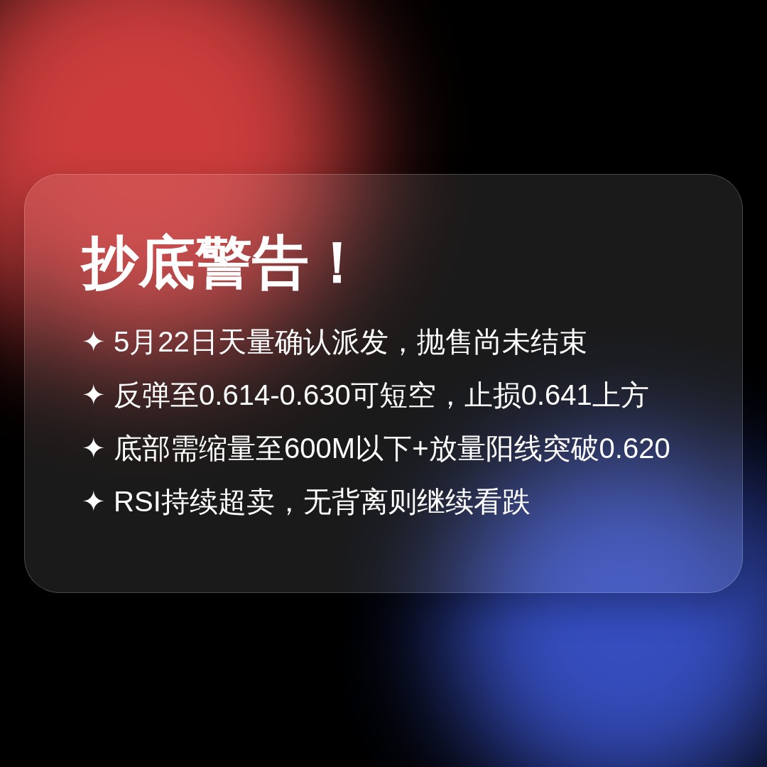 20260608 513980 行情数据复盘报告（基于威科夫量价视角）