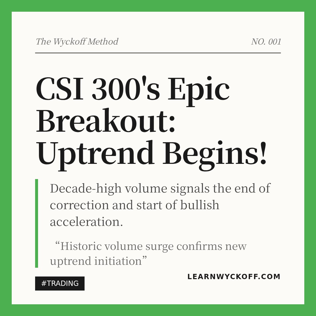 20260106 000300.SH Market Data Review Report (Based on Wyckoff Volume-Price Perspective)