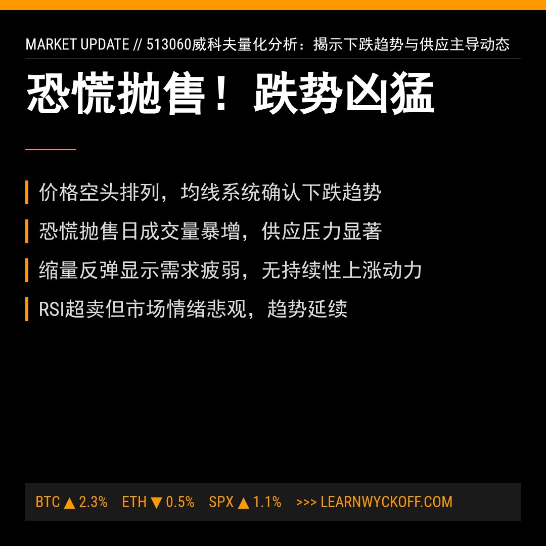 20251231 513060 行情数据复盘报告（基于威科夫量价视角）