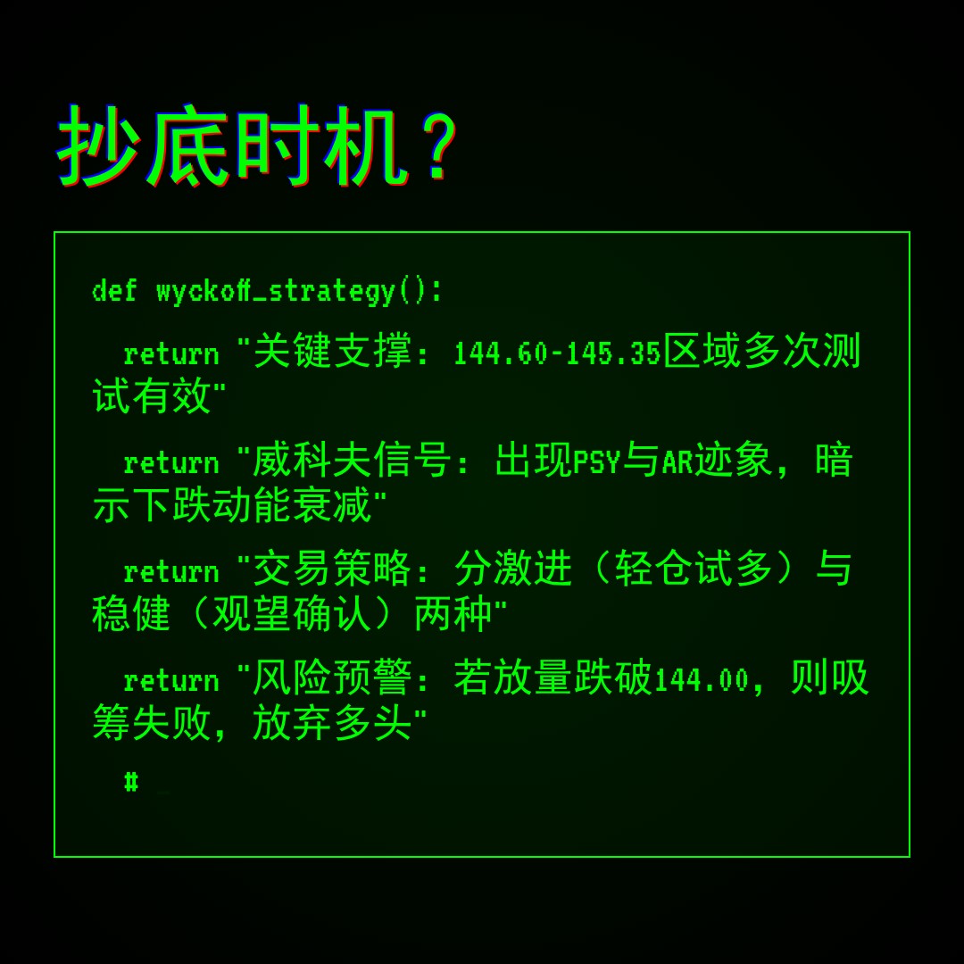 20260325 XLV 行情数据复盘报告（基于威科夫量价视角）