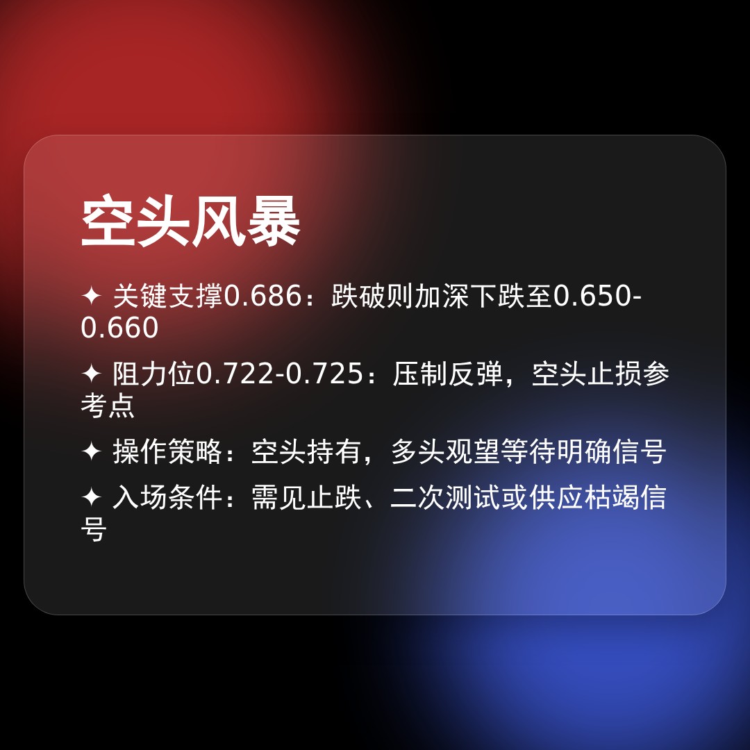 20260204 513980 行情数据复盘报告（基于威科夫量价视角）