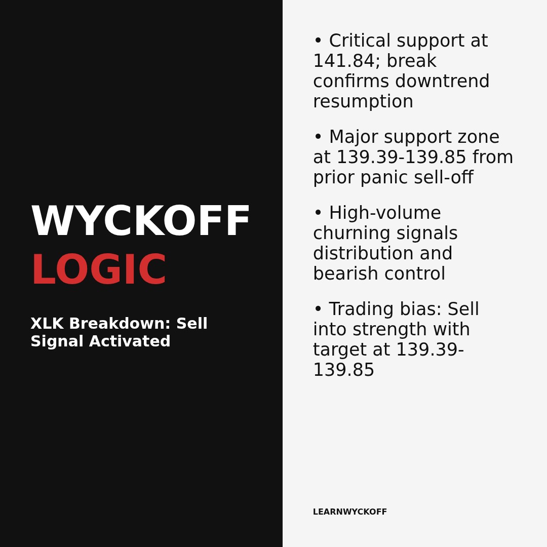 20260121 XLK Market Data Review Report (Based on Wyckoff Volume-Price Perspective)
