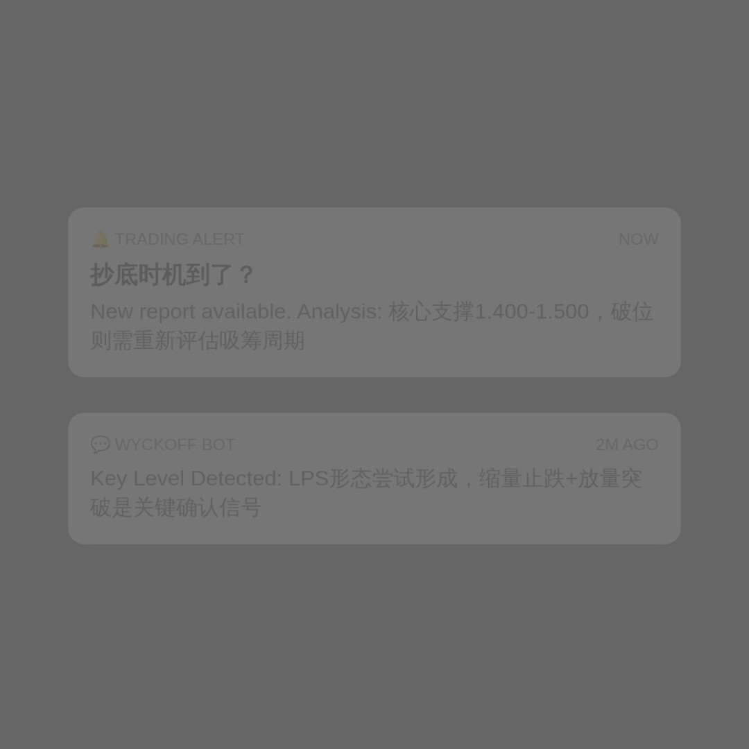 20260610 TRUMPUSDT 行情数据复盘报告（基于威科夫量价视角）