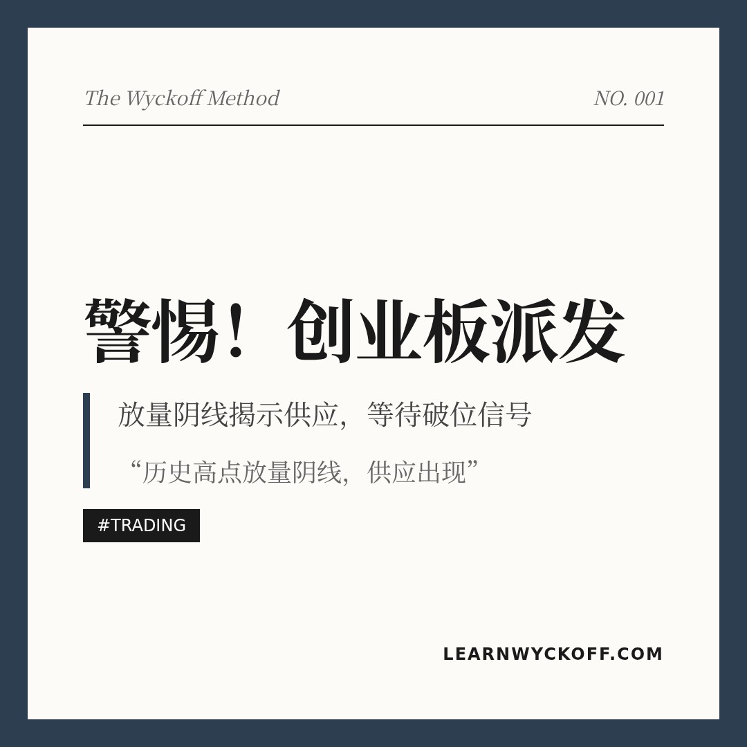 20260430 399006 行情数据复盘报告（基于威科夫量价视角）
