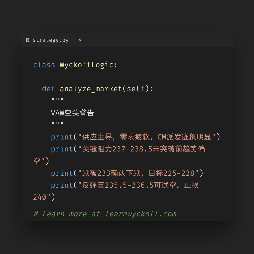 20260514 VAW 行情数据复盘报告（基于威科夫量价视角）