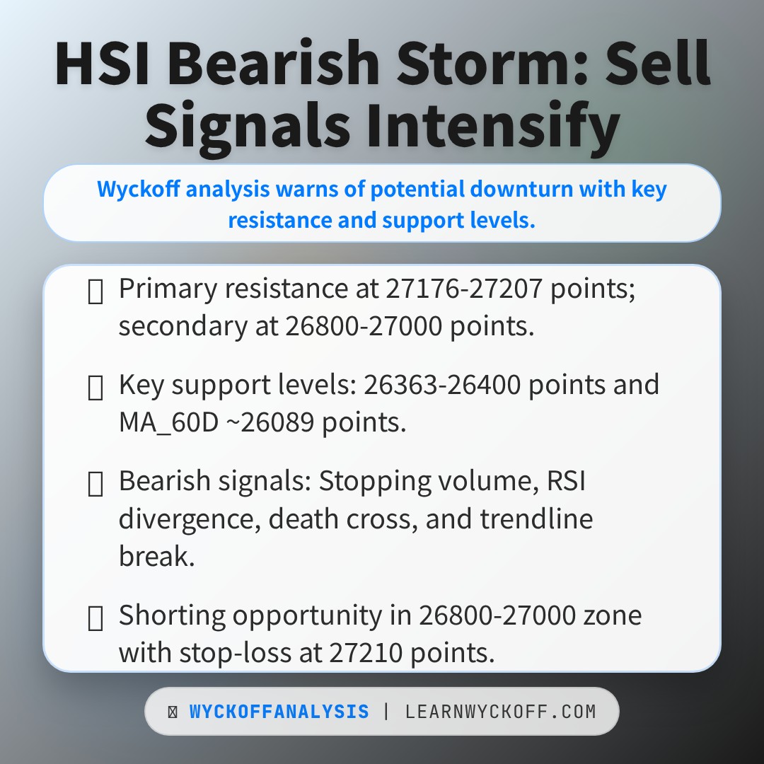 20260120 HSI Market Data Review Report (Based on Wyckoff Volume-Price Perspective)