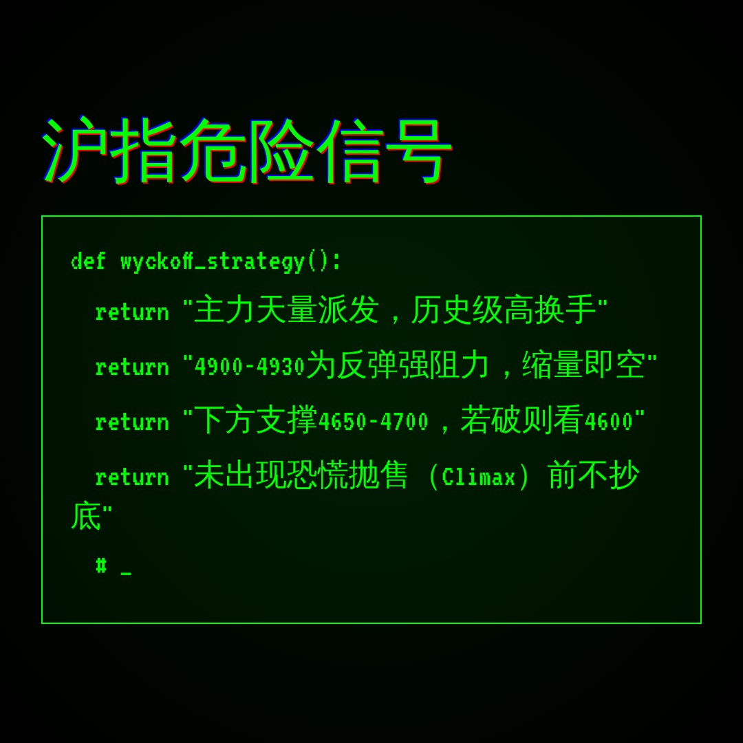 20260612 000300.SH 行情数据复盘报告（基于威科夫量价视角）