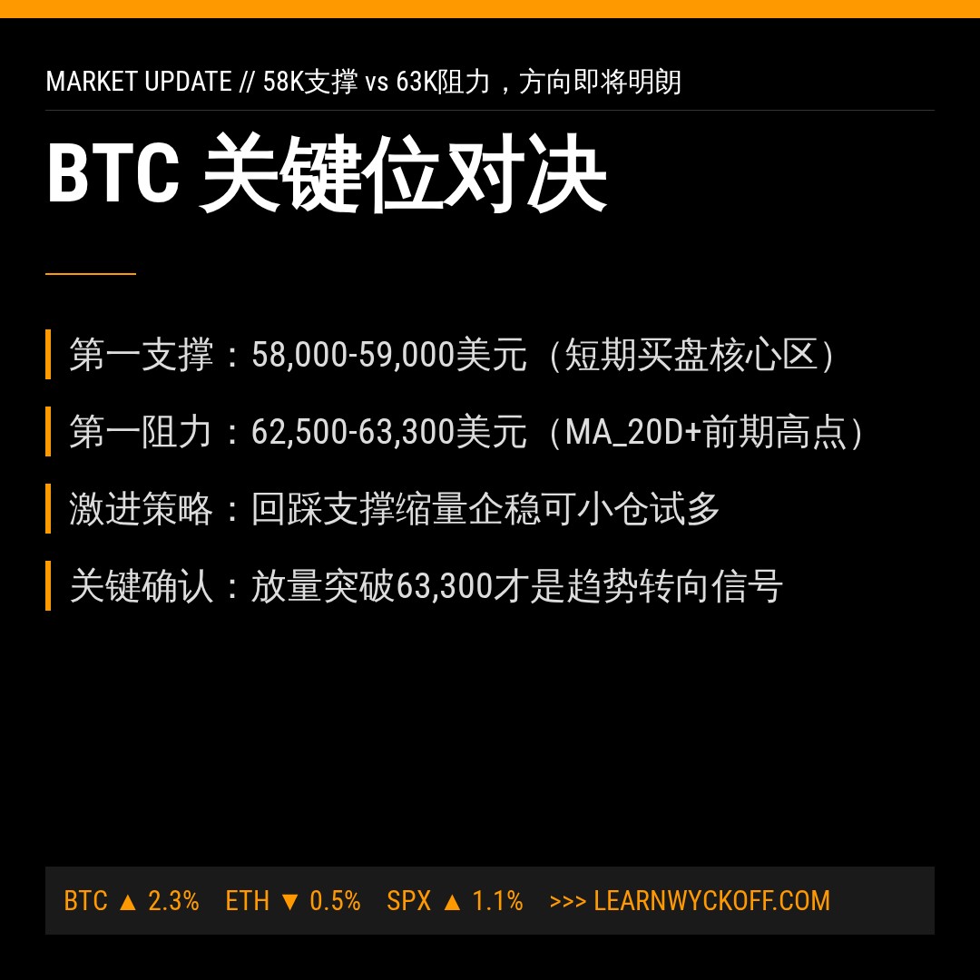 20260702 BTCUSDT 行情数据复盘报告（基于威科夫量价视角）